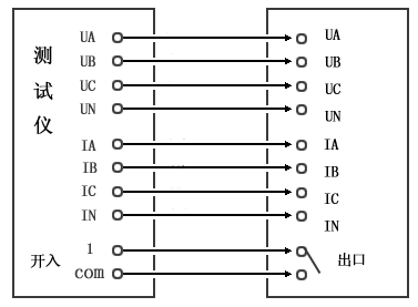 继电保护测试仪交流试验接线图
