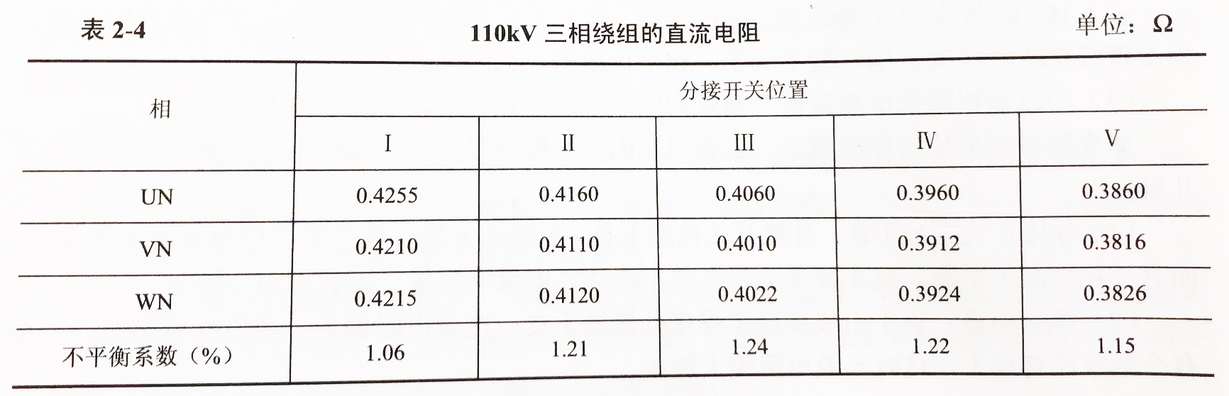 三相绕组的直流电阻测试结果