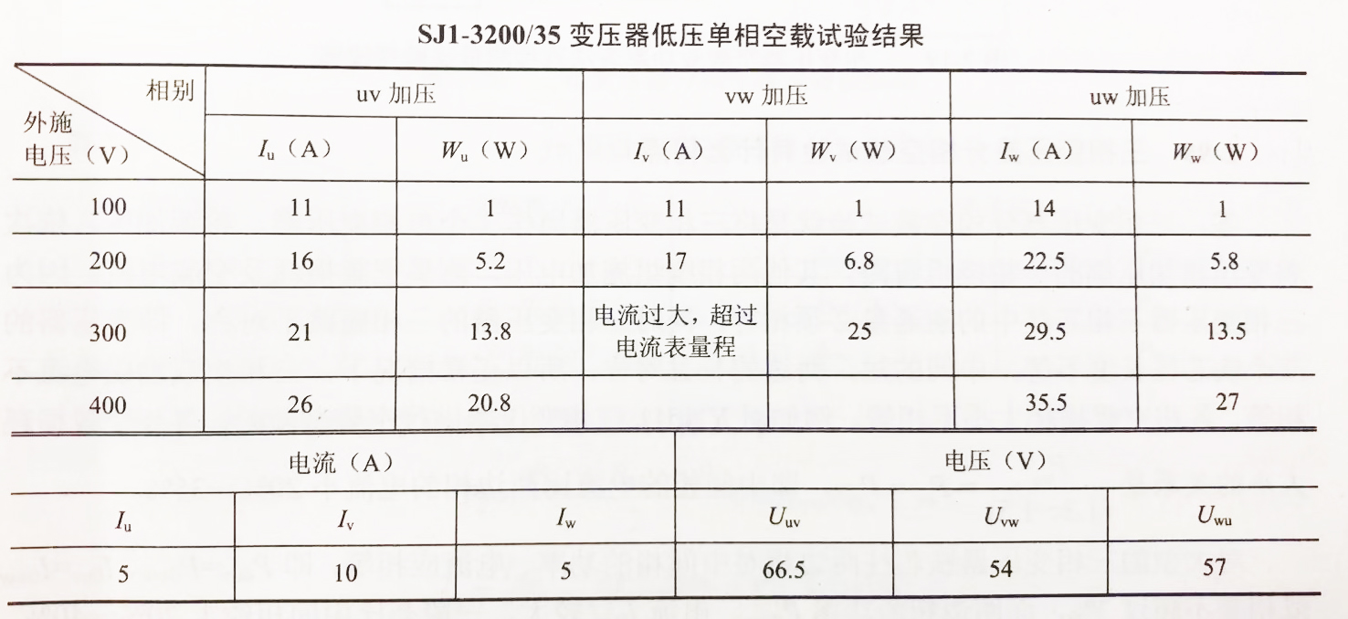 变压器低压单相空载试验结果