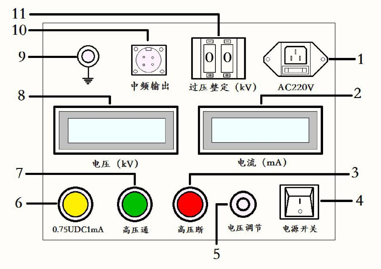 直流高压发生器面板