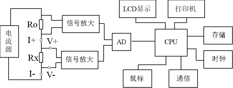 回路电阻测试仪原理接线示意图