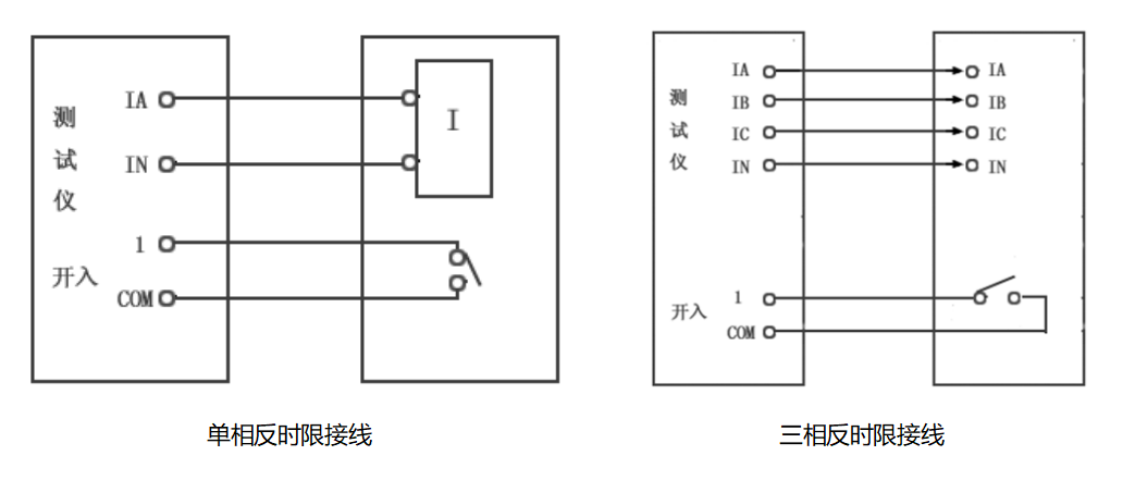 反时限过流继电器