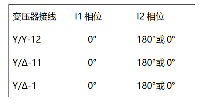 继电保护测试仪的差动试验