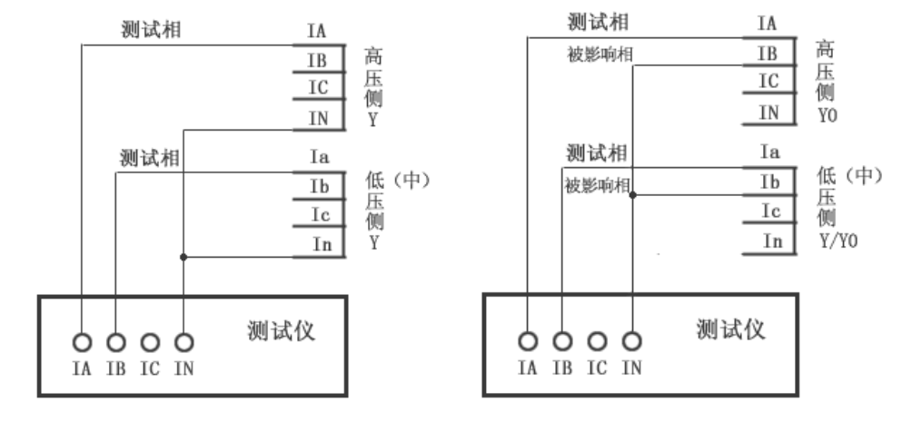 继电保护测试仪的差动试验