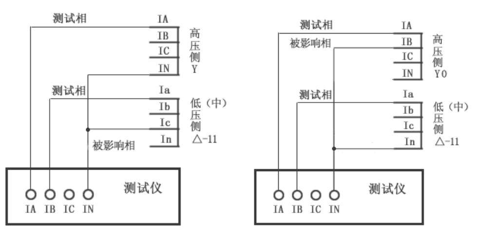 继电保护测试仪的差动试验