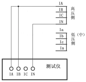 继电保护测试仪的差动试验