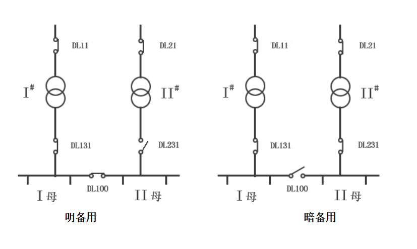 继电保护测试仪的备自投试验