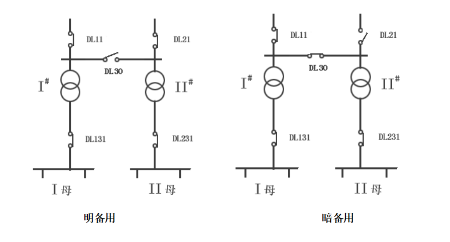 继电保护测试仪的备自投试验