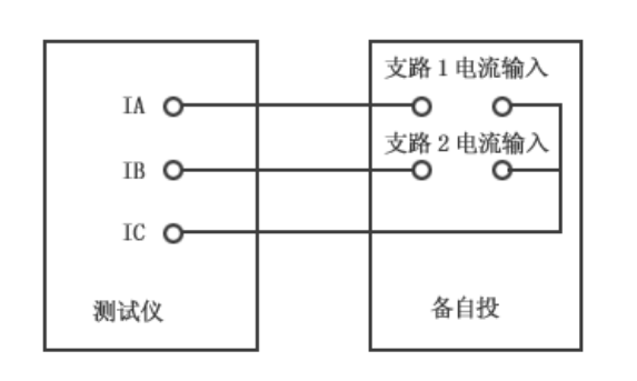 继电保护测试仪的备自投试验