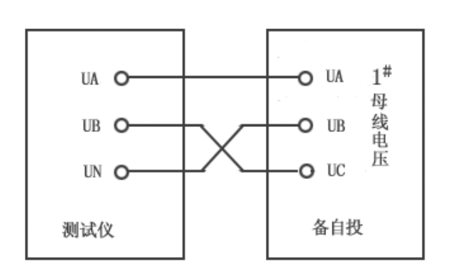 继电保护测试仪的备自投试验