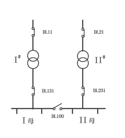 继电保护测试仪的备自投试验