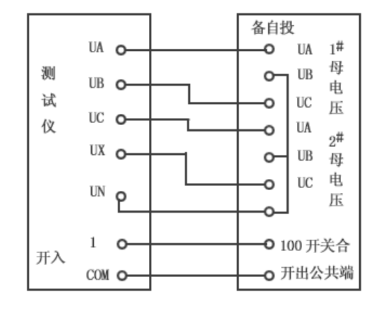 继电保护测试仪的备自投试验