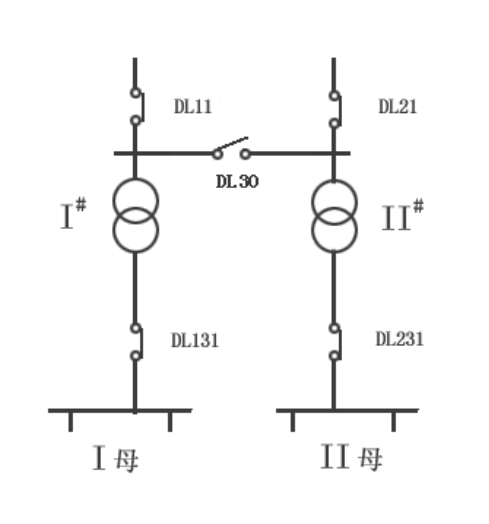 继电保护测试仪的备自投试验