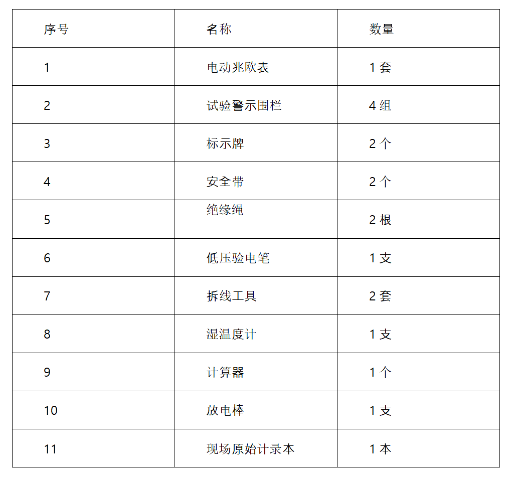 变压器绝缘电阻测试仪