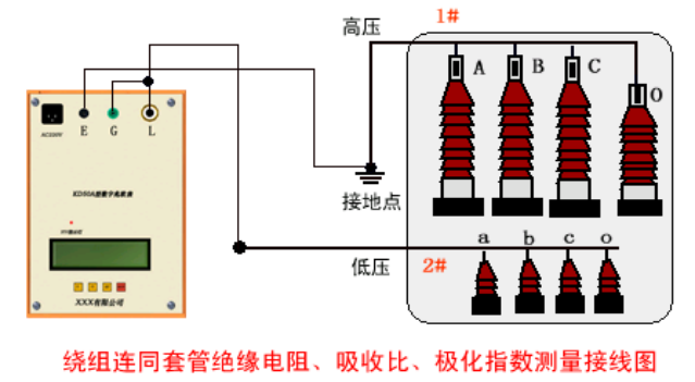 变压器绝缘电阻测试仪