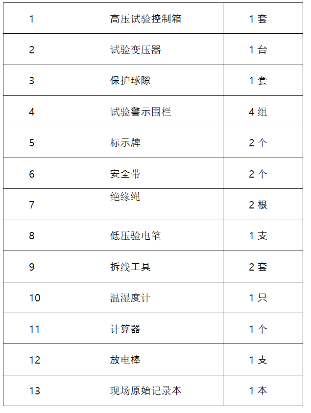 变压器交流耐压试验操作指南