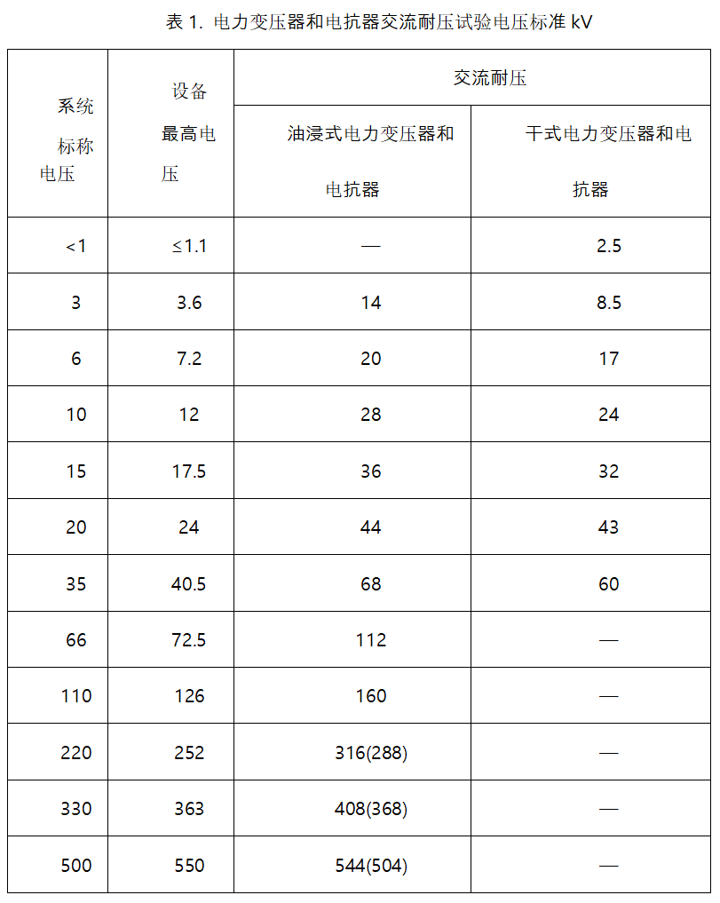 变压器交流耐压试验操作指南