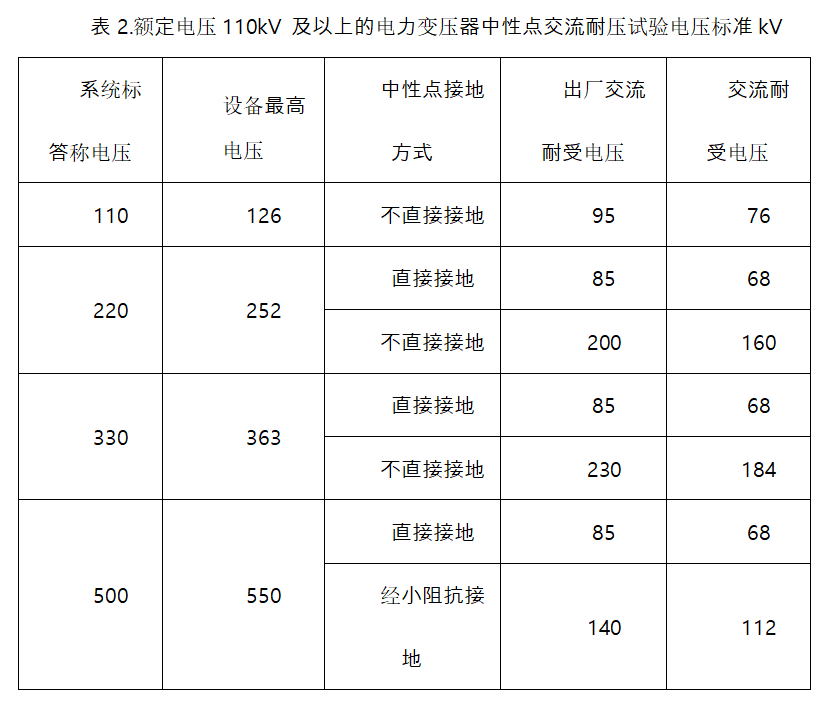 变压器交流耐压试验操作指南