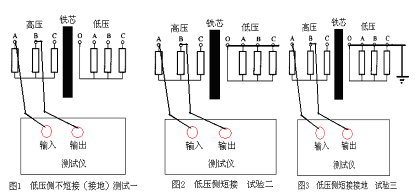 变压器绕组变形试验