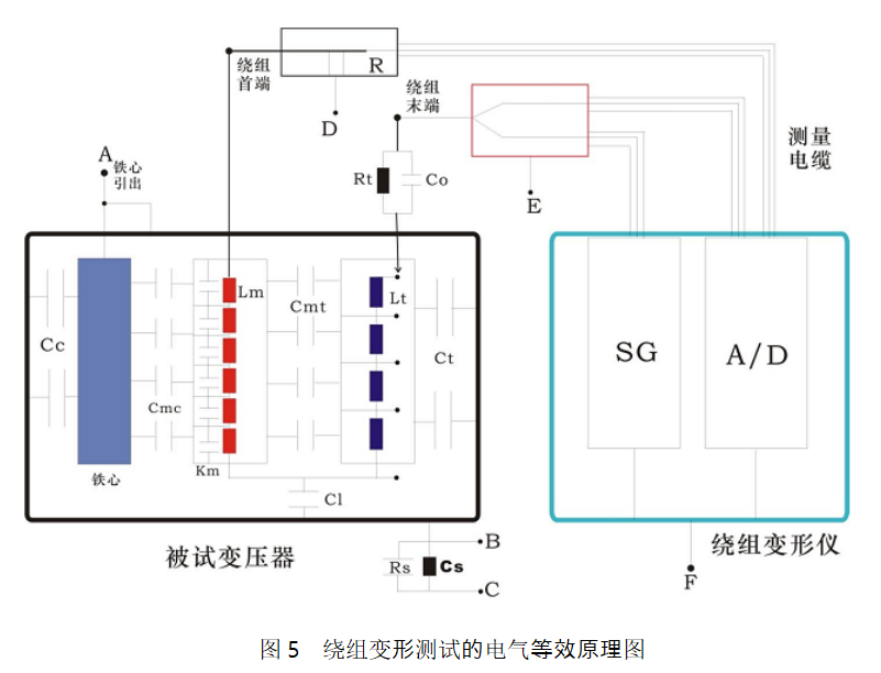 变压器绕组变形试验