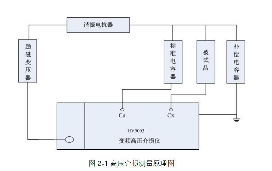 高压介损试验