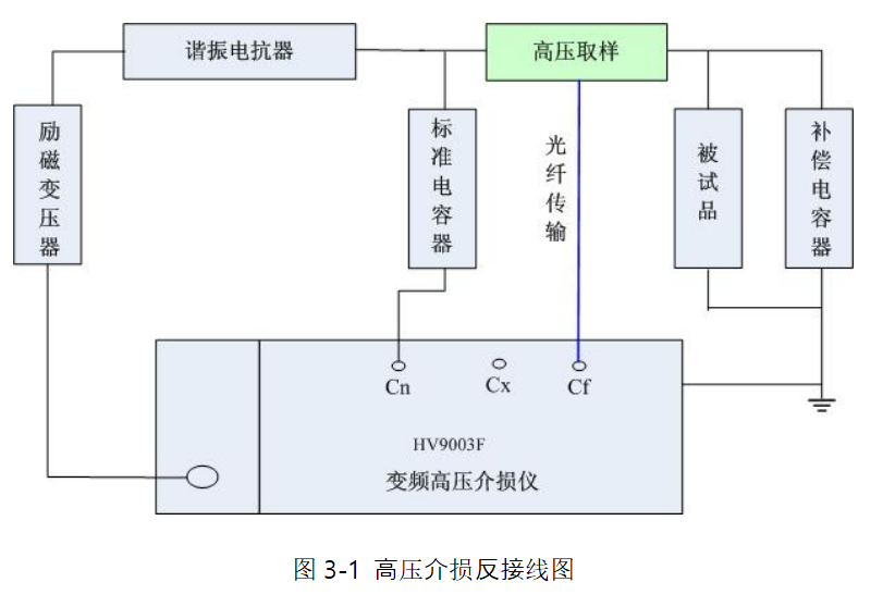 变频串联谐振试验装置