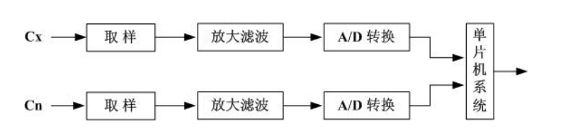 高压介损串联补偿测量原理图