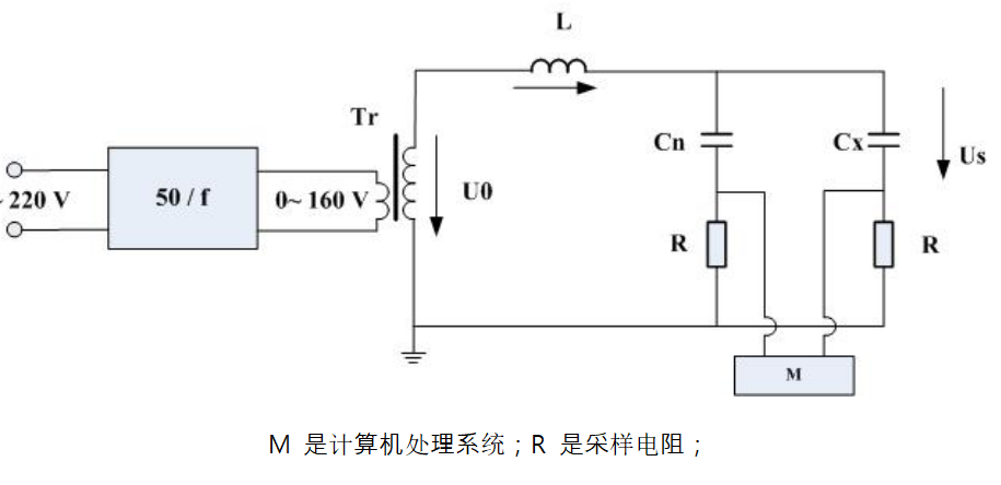 高压介损串联补偿测量原理图