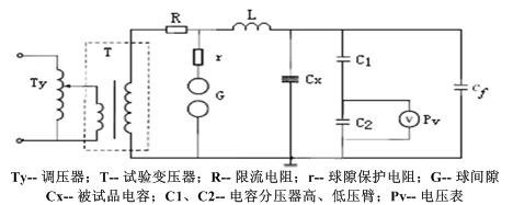 串联谐振试验