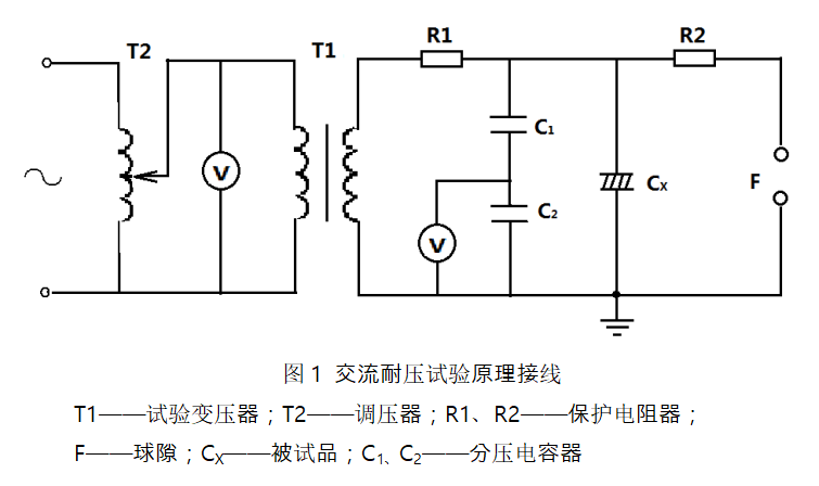 断路器耐压试验