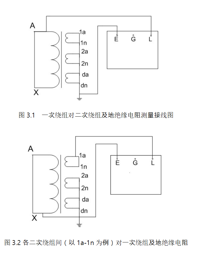 绝缘电阻试验