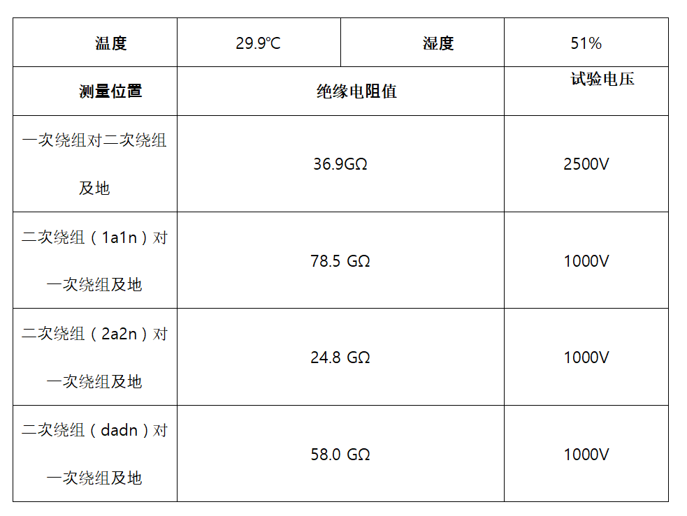 绝缘电阻试验