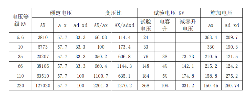 三倍频感应耐压试验