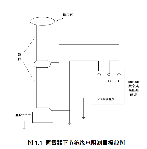 避雷器绝缘电阻测量