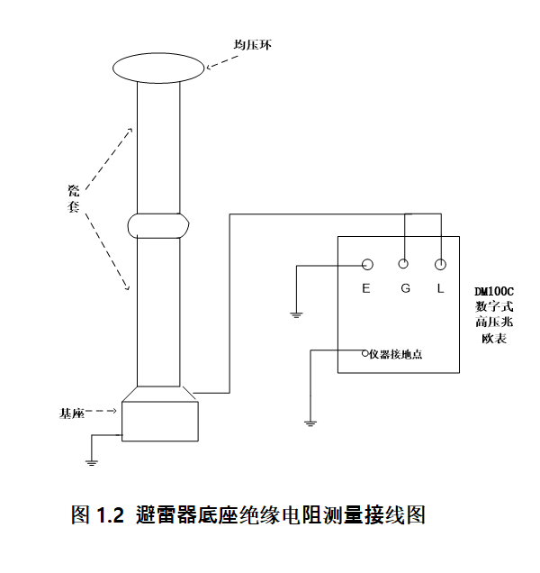 避雷器绝缘电阻测量