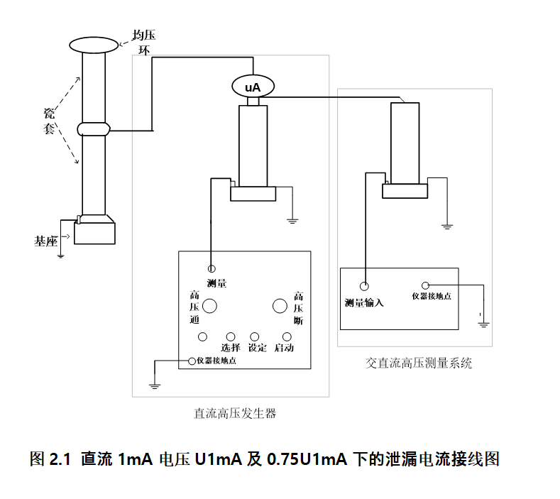 泄漏电流测量试验