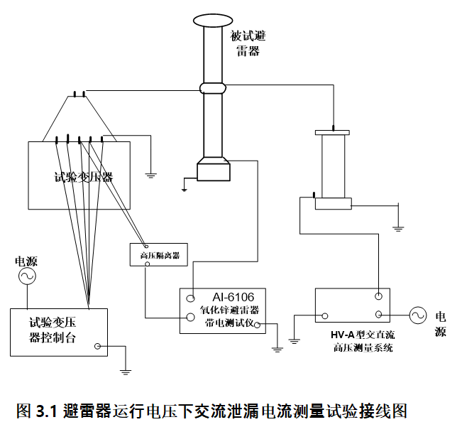 避雷器运行电压下的交流泄漏电流测量试验