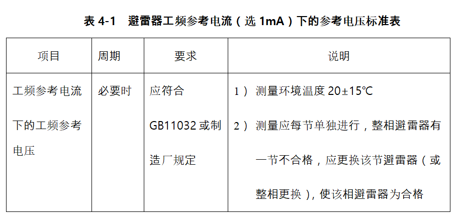 避雷器工频参考电流（选1mA）下的参考电压标准表