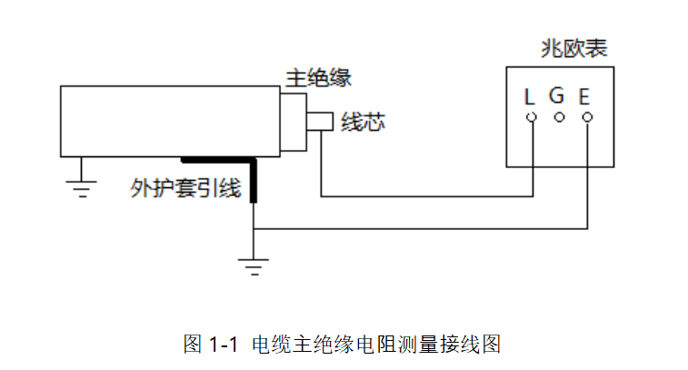 电缆主绝缘电阻测量接线图