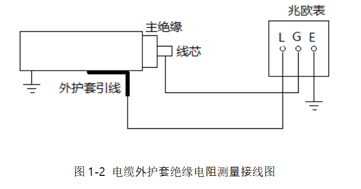 电缆外护套绝缘电阻测量接线图