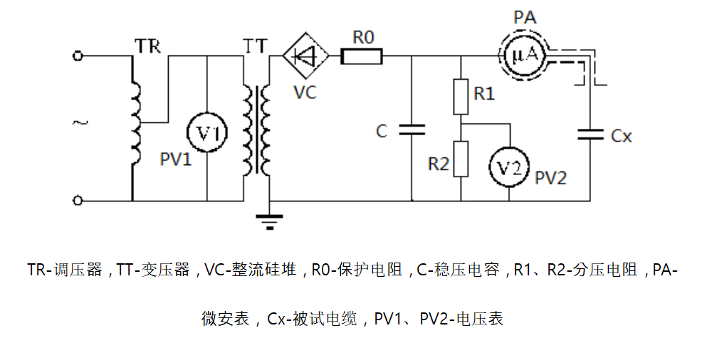 电力电缆直流耐压及直流泄漏电流试验