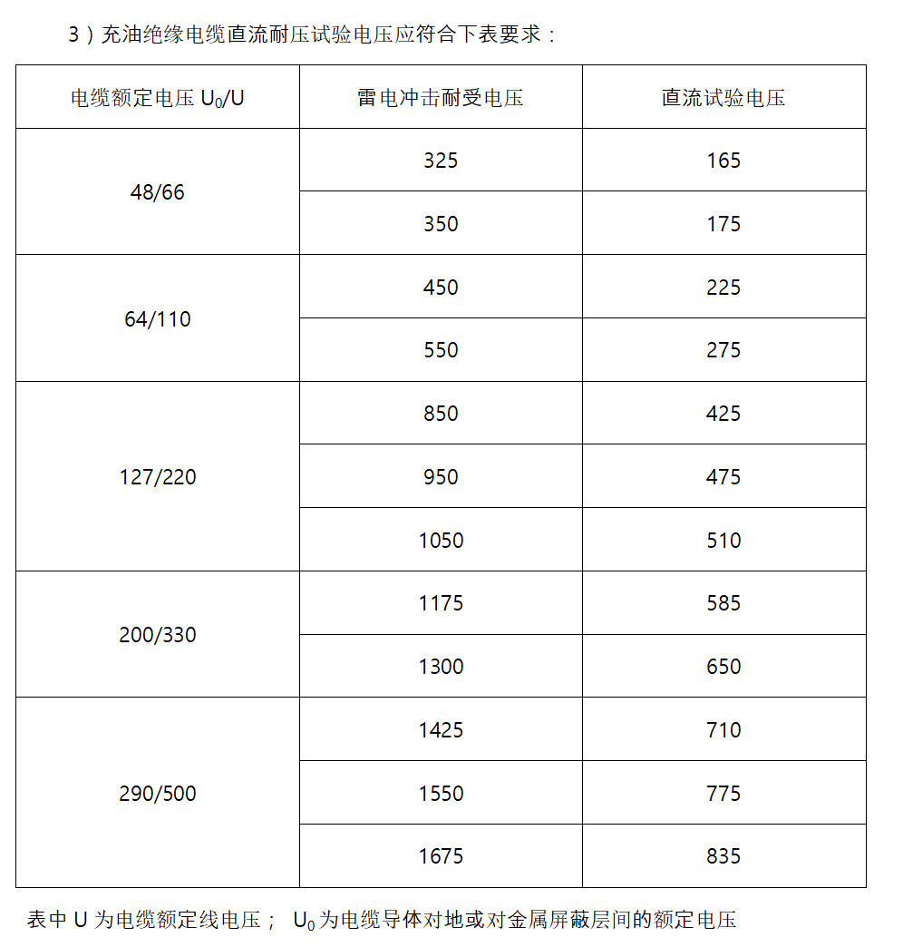 电力电缆直流耐压及直流泄漏电流试验