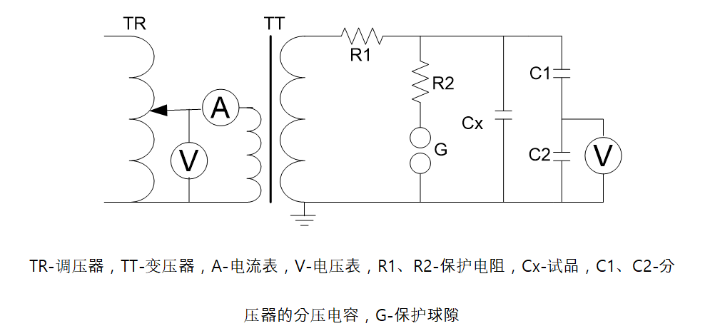 电力电缆交流耐压试验