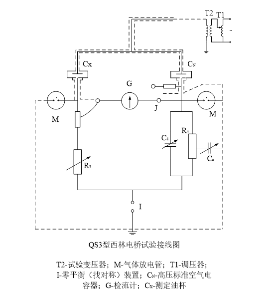 绝缘油试验