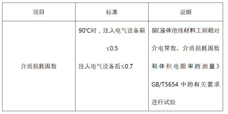 绝缘油试验