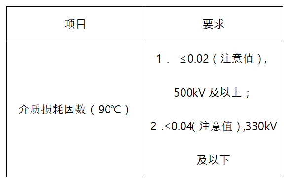 绝缘油试验