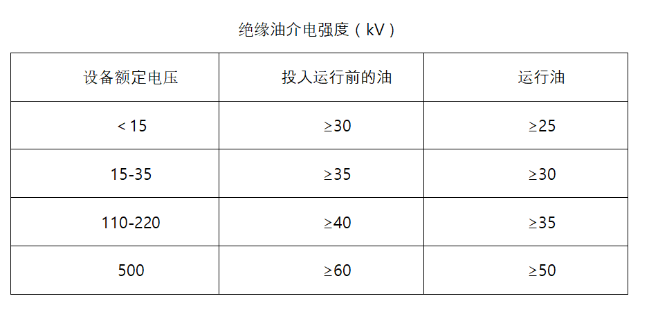 绝缘油工频耐压试验