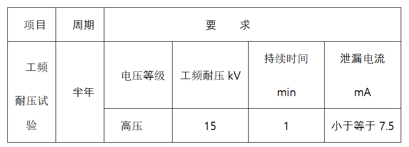 绝缘靴试验