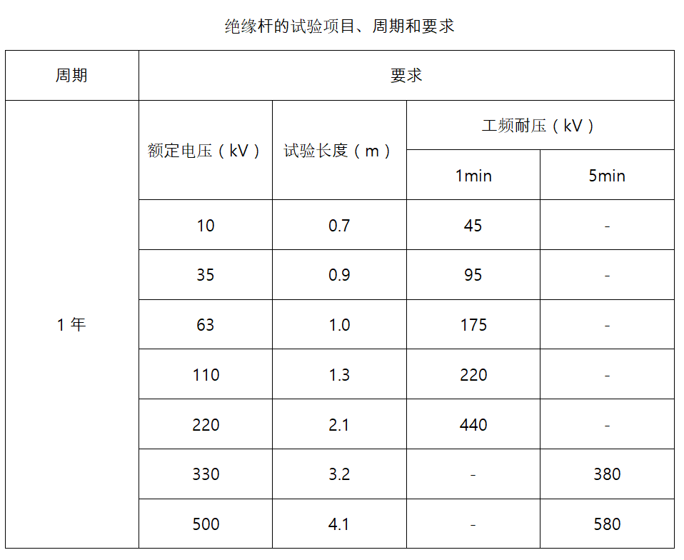 绝缘操作杆试验