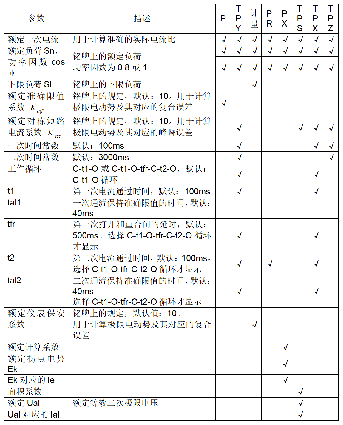 电流互感器试验